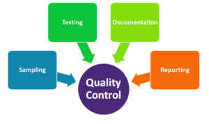 quality control in pharmaceutical industry