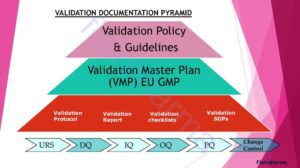 validation PPT Page 04