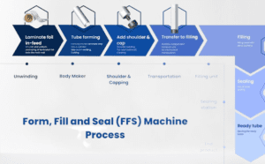 Form Fill Seal FFS Machine