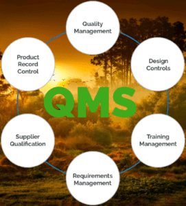 QMS in Pharma