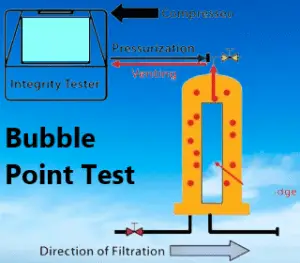 Bubble Point Test