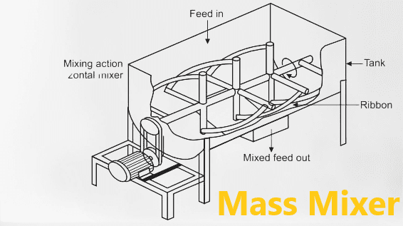 mass mixer diagram