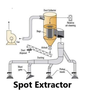 Spot Extractor