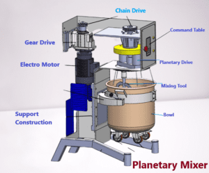 planetary mixer