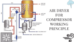 Air Dryer for Compressor Working Principle