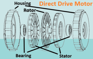 Direct Drive Motor 