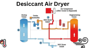 Air Dryer For Compressor 