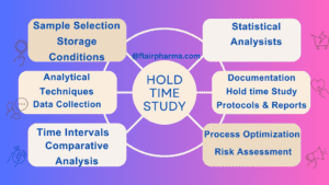 Hold Time Study