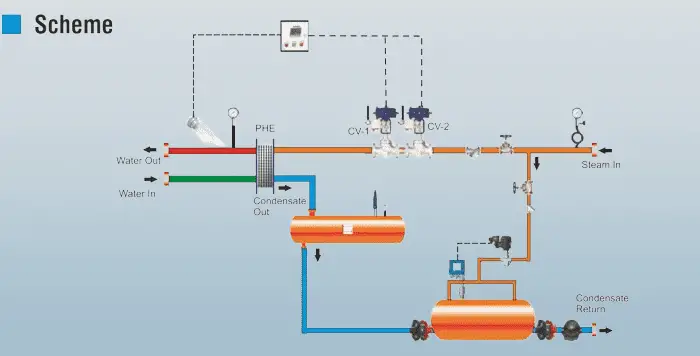 GA drawing of Hot water Generator
