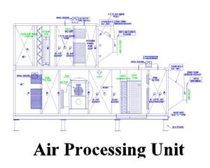 Air Processing Unit