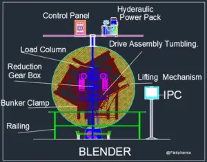 Types of blenders