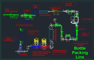 Best Bottle Packing Line for Tablet or Capsule
