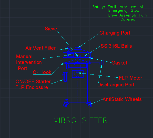 Principle And Working Of Vibratory Sifter( Vibro Sifter) 2023 » Flair