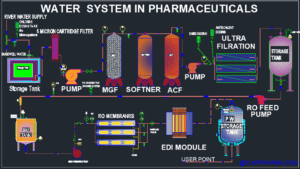 water System Pharma