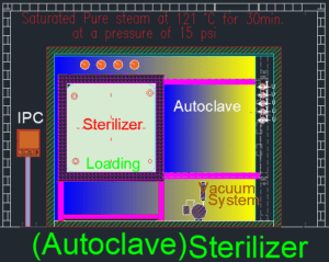 Autoclave (Steam Sterilizer)