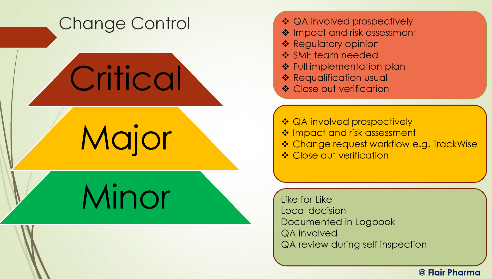 case study on change control in pharmaceutical industry