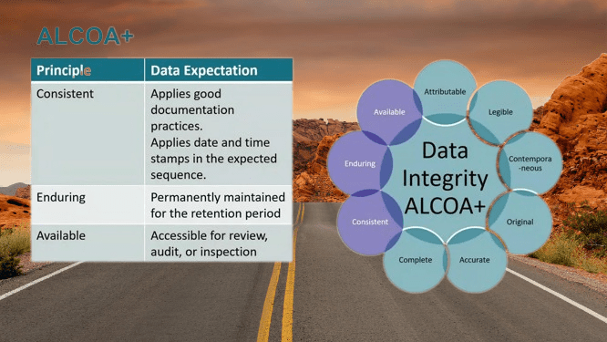 Data Integrity In Pharma 2023 Flair Pharma The Knowledge Kit