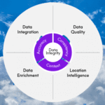 what is data integrity removebg preview