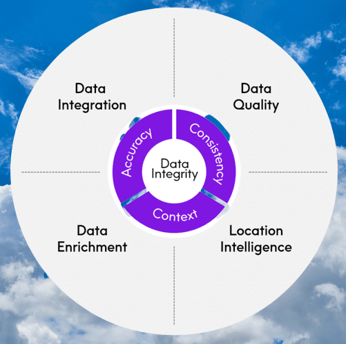 Data Integrity In Pharma 2023 » Flair Pharma The Knowledge Kit.