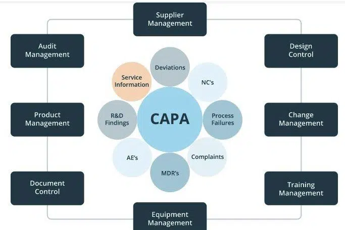 CAPA