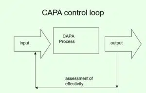 CAPA