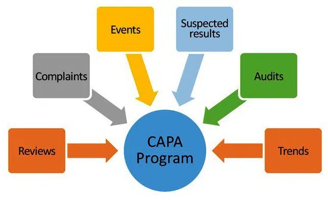CAPA