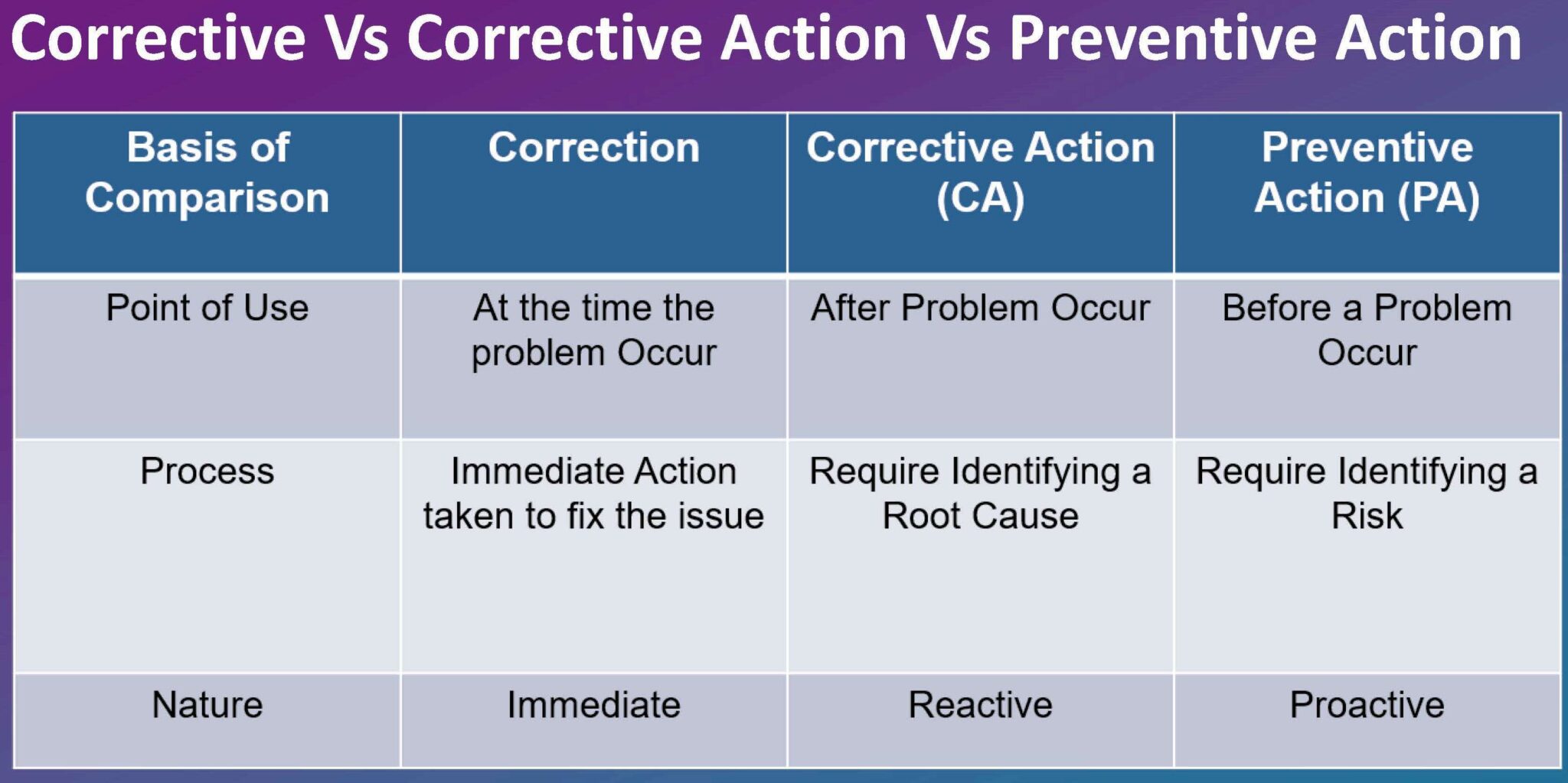 Capa In Pharma Corrective And Preventive Action 2023 Flair Pharma The Knowledge Kit