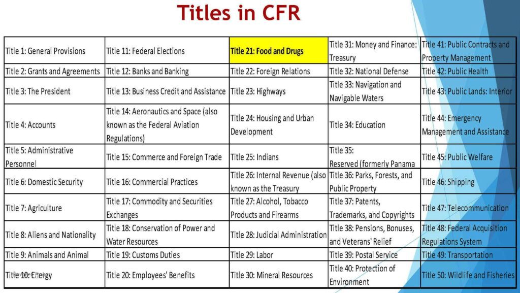 21 Cfr Part 11 Compliance Checklist » Flair Pharma The Knowledge Kit.