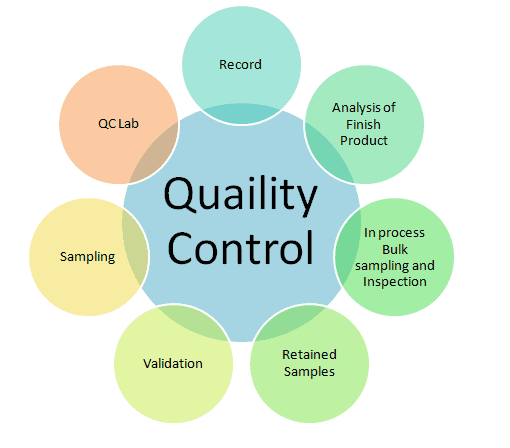 Quality Control In Pharmaceutical Industry 2024 Flair Pharma The Knowledge Kit