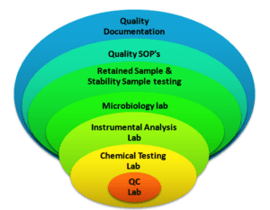 quality control in pharmaceutical industry