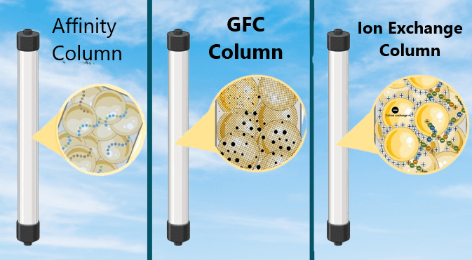 Hplc Principle And Working In Qc 2024 Flair Pharma The Knowledge Kit