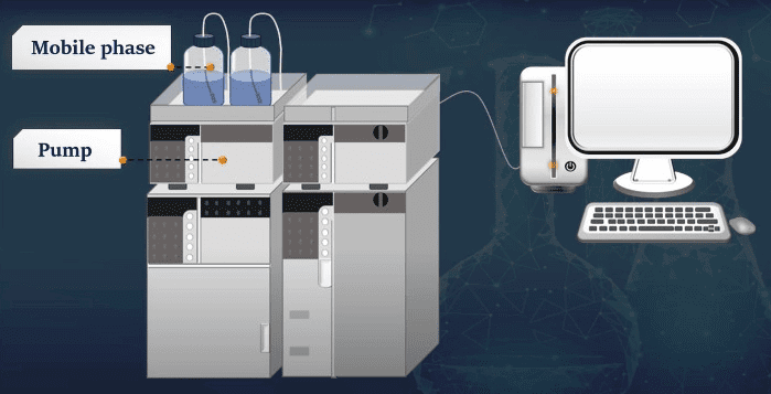 Hplc Principle And Working In Qc 2024 Flair Pharma The Knowledge Kit