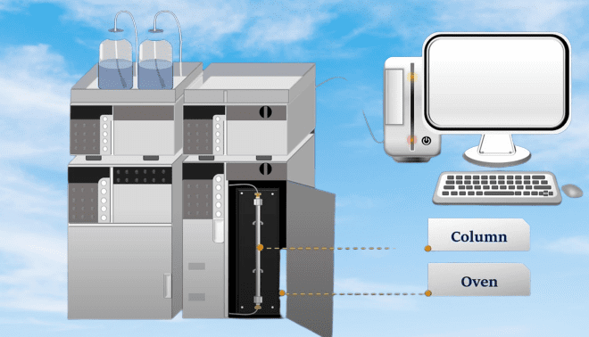 Hplc Principle And Working In QC 2024 » Flair Pharma The Knowledge Kit.