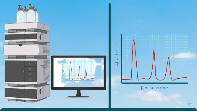 Hplc Principle And Working In QC 2024 » Flair Pharma The Knowledge Kit.