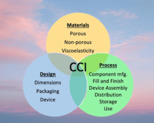 CCIT Container Closure Integrity Test 