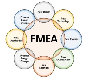 Failure Modes and Effects Analysis (FMEA)