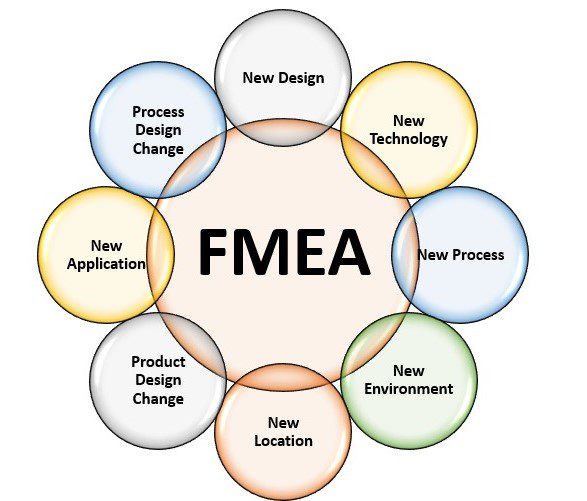 Fmea Failure Mode Effect Analysis 2024 » Flair Pharma The Knowledge Kit.