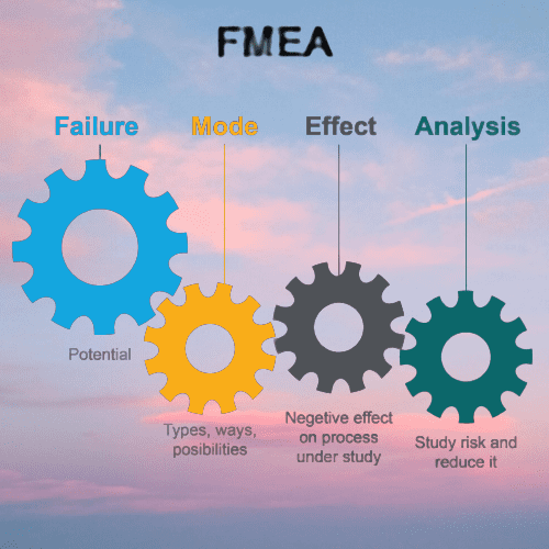 Fmea Failure Mode Effect Analysis 2024 » Flair Pharma The Knowledge Kit.