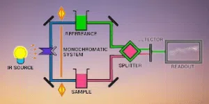 FTIR