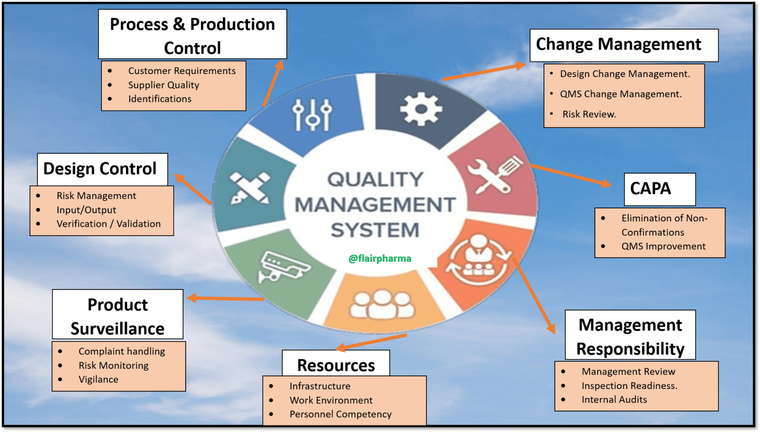 Handling Of Market Complaints In Pharmaceuticals 2023 » Flair Pharma ...