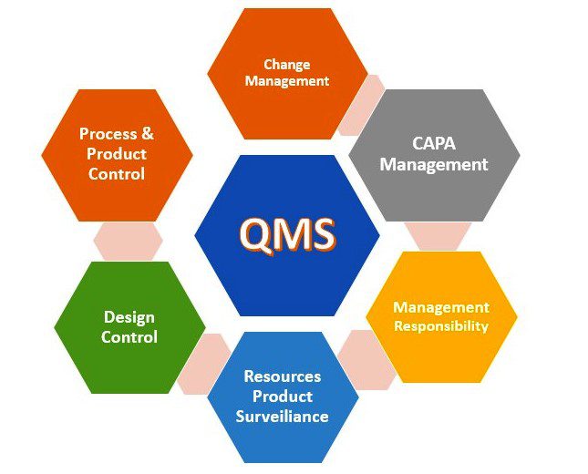 cgmp-in-pharmaceutical-industry-flairpharma