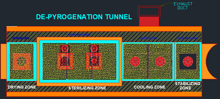 Depyrogenation tunnel