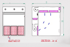 biosafety cabinet diagram