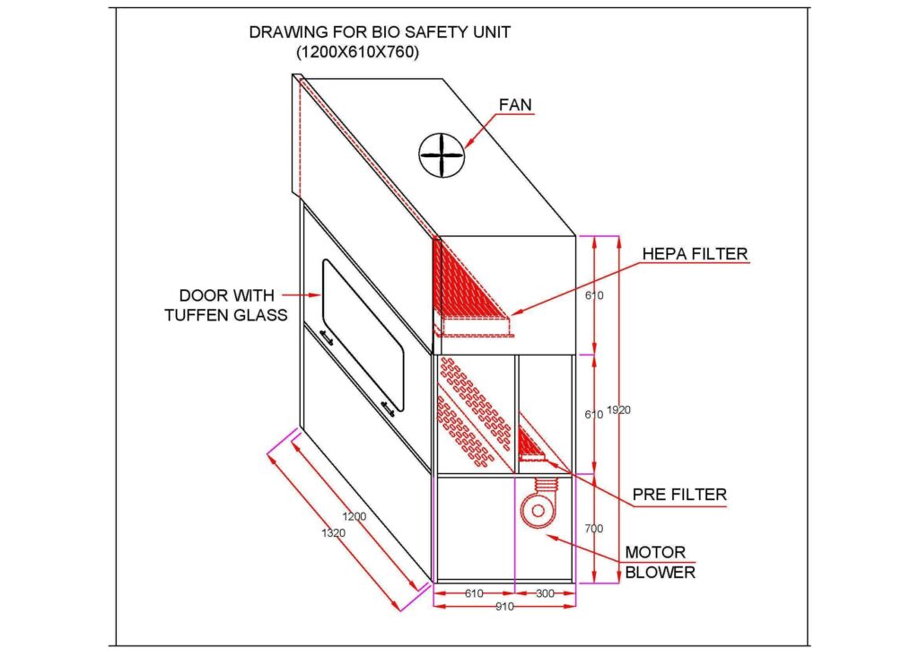 Laminar Air Flow Principle 2023 Flair Pharma The Knowledge Kit