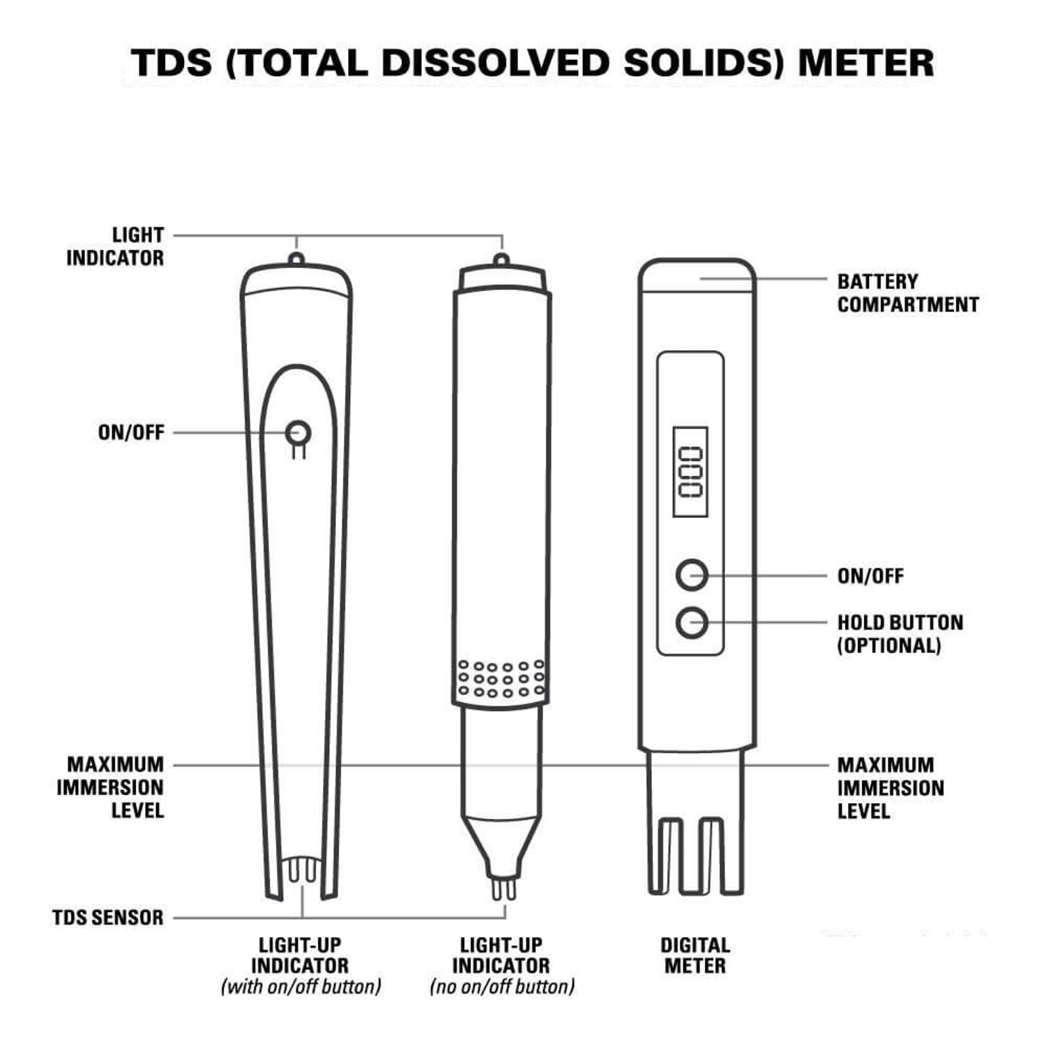 TDS Meter Working & Its Principle 2023 » Flair Pharma The Knowledge Kit.