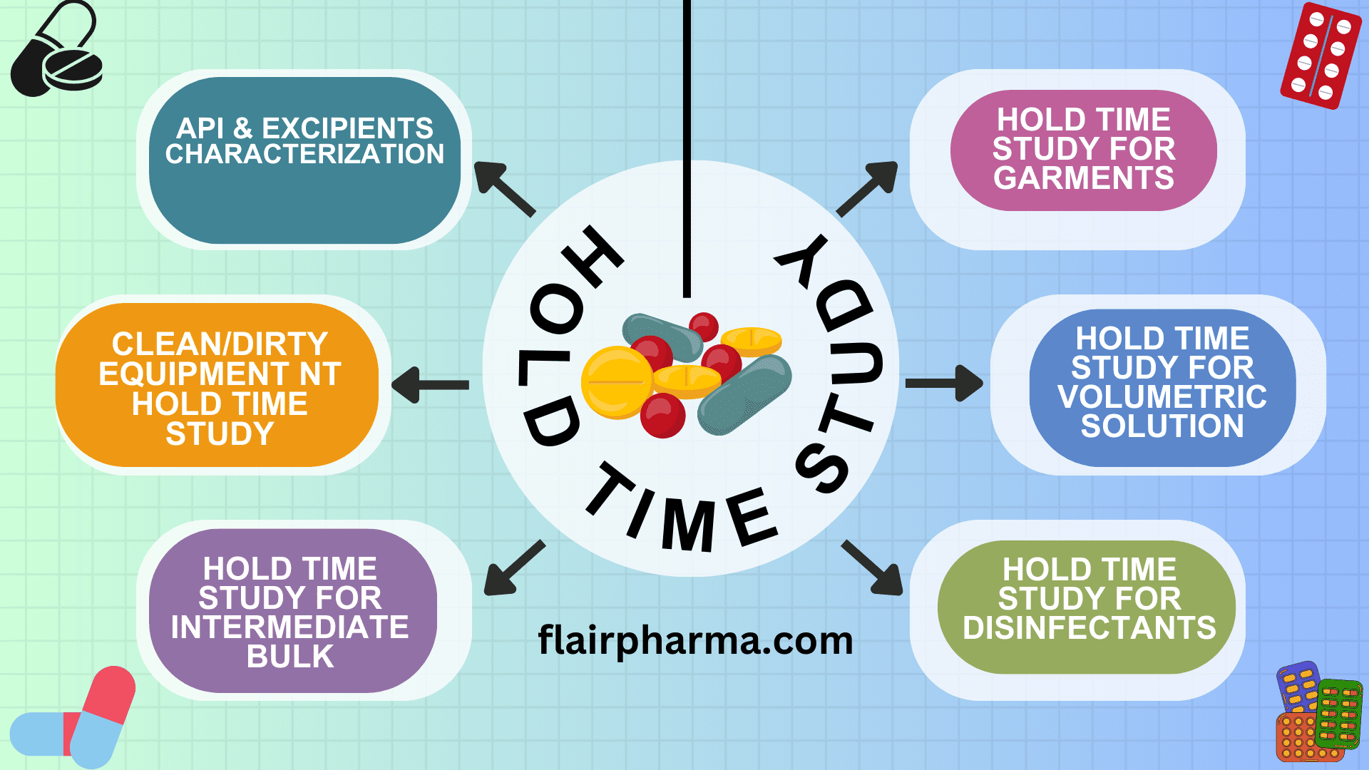 hold-time-study-in-pharma-2023-flair-pharma-the-knowledge-kit