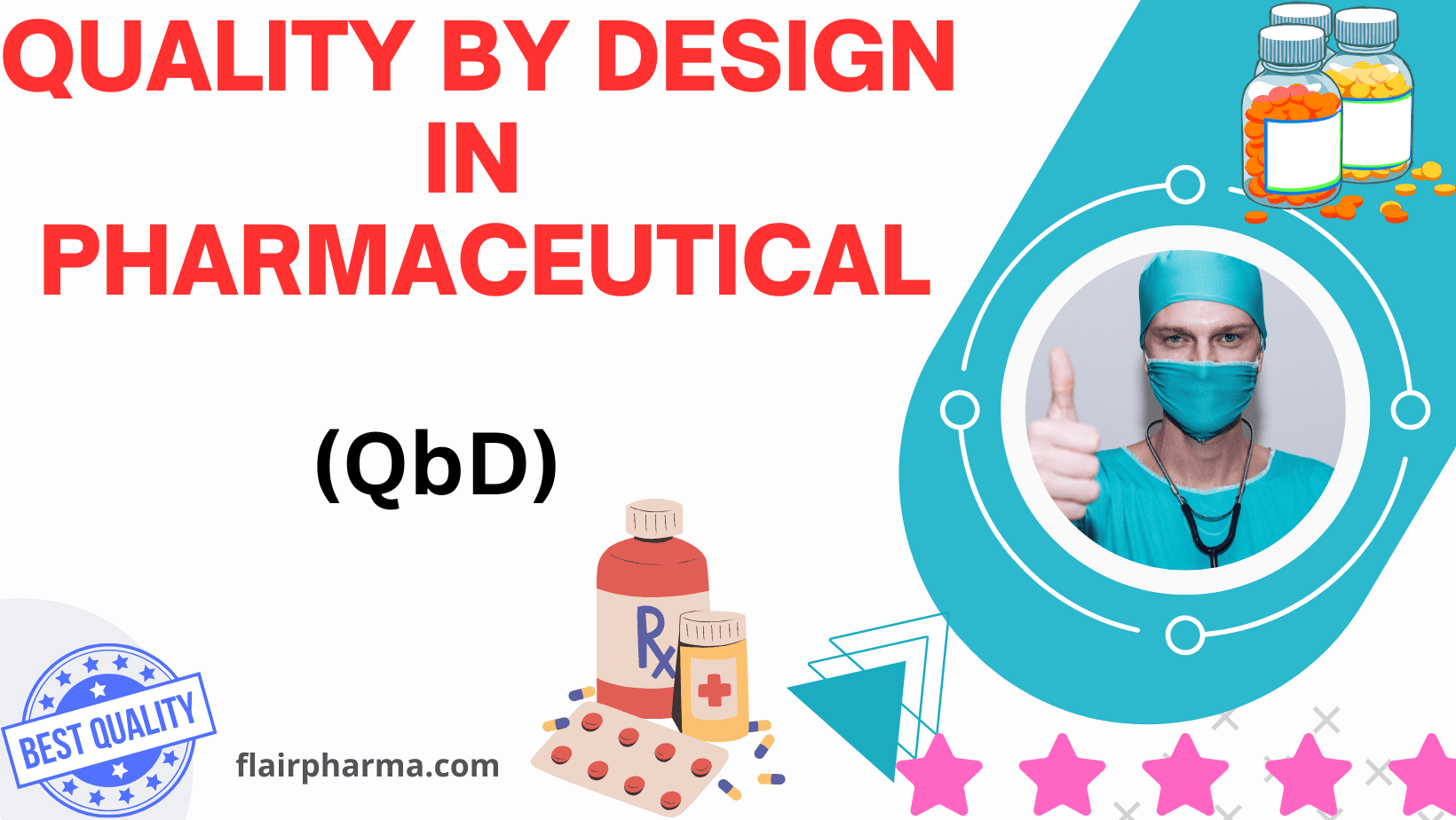 Quality By Design QBD In Pharmaceutical 24 » Flair Pharma The Knowledge ...