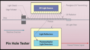 Pin hole detector working principle removebg preview