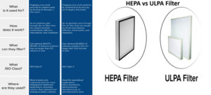 ULPA vs HEPA filter