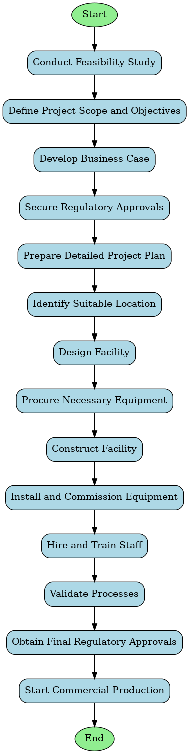 Project Management in Pharma 1
